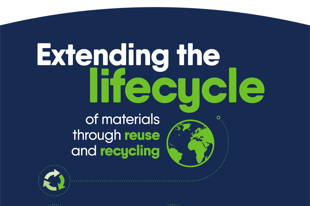 Extending the lifecycle of materials banner